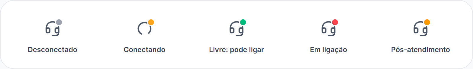 As cinco situações do ícone do 3C Plus