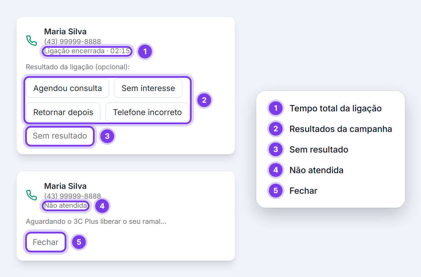 Aviso depois da ligação: resultados e não atendida