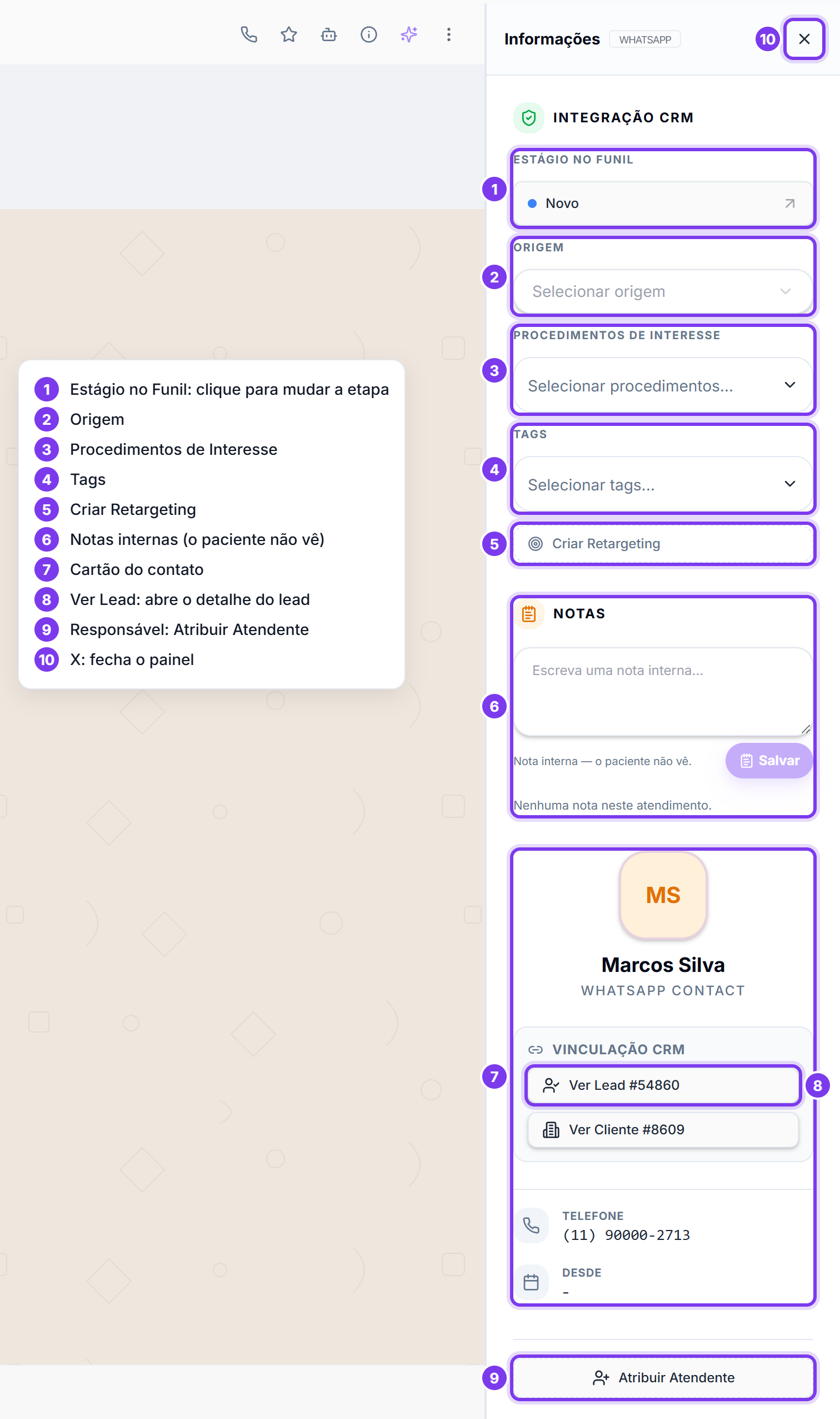 Painel Informações numerado: estágio, origem, procedimentos, tags, retargeting, notas, cartão do contato, Ver Lead, responsável e fechar