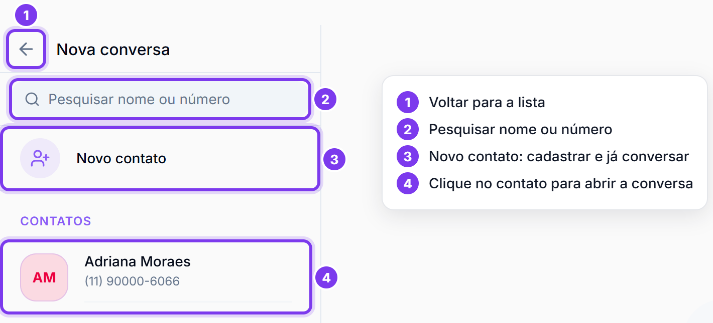 Painel Nova conversa numerado: 1 voltar, 2 pesquisar nome ou número, 3 novo contato, 4 contato da lista