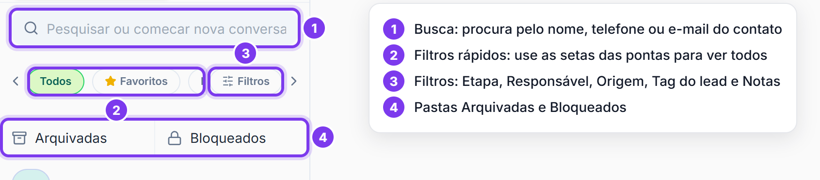 Topo da lista com as partes numeradas: 1 busca, 2 filtros rápidos, 3 botão Filtros, 4 pastas Arquivadas e Bloqueados