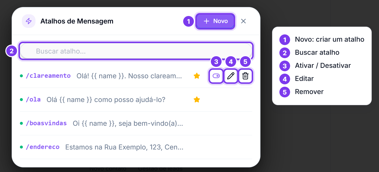 Janela Atalhos de Mensagem numerada: 1 Novo, 2 buscar atalho, 3 ativar ou desativar, 4 editar, 5 remover