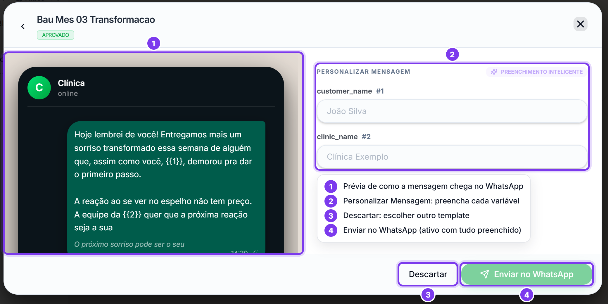 Template escolhido, numerado: 1 prévia, 2 Personalizar Mensagem, 3 Descartar, 4 Enviar no WhatsApp