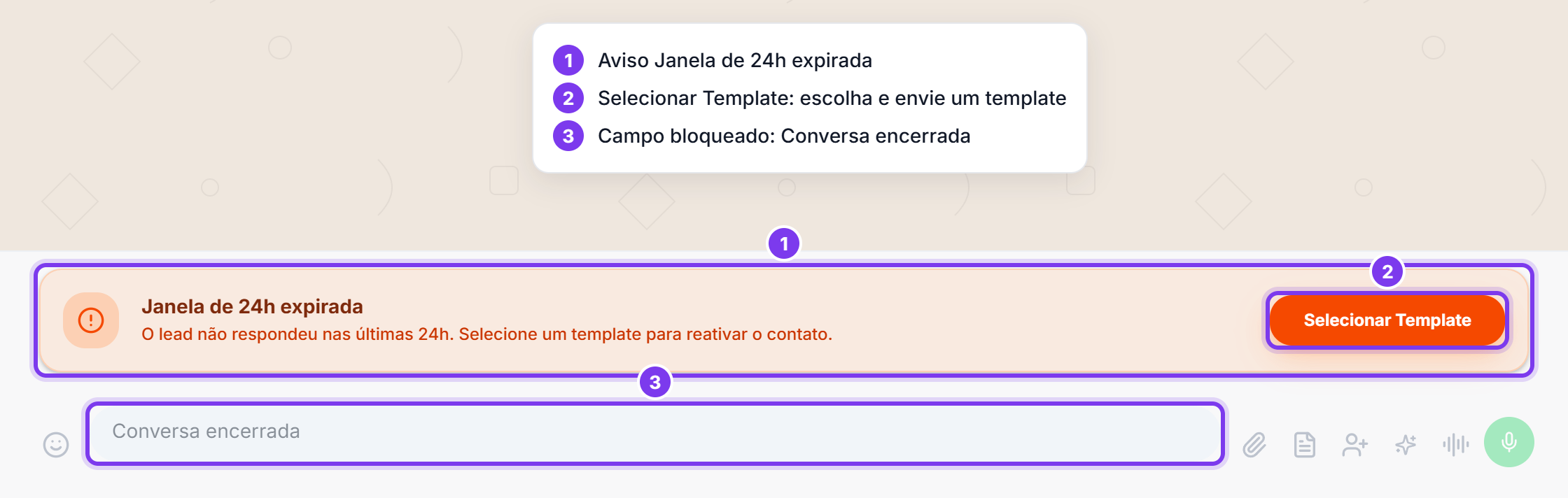 Janela de 24 horas fechada, numerada: 1 aviso Janela de 24h expirada, 2 botão Selecionar Template, 3 campo mostrando Conversa encerrada
