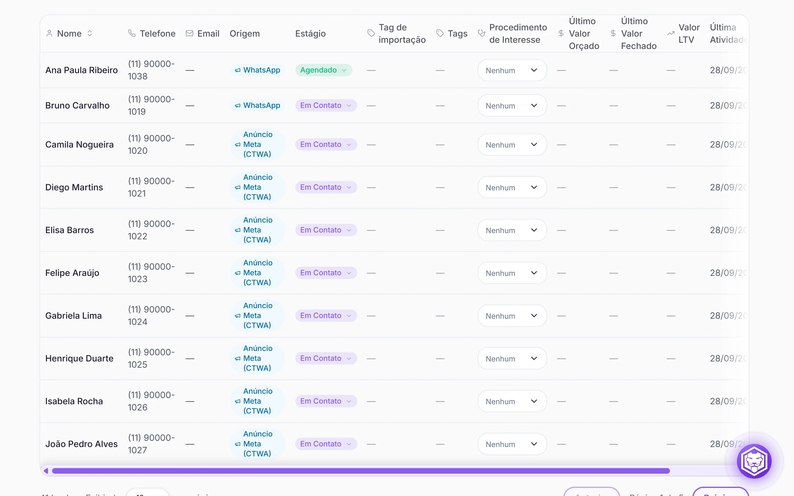 Visão Lista da Gestão de Leads, com as colunas Nome, Telefone, Email, Origem, Estágio e Procedimento de Interesse